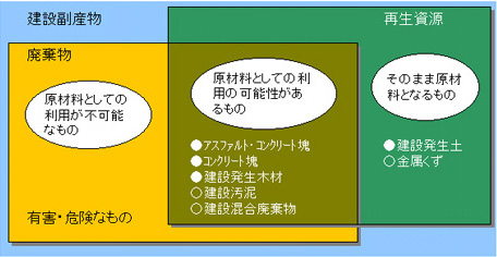 建設残土リサイクルプラント風景